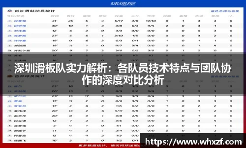 yy体育深圳滑板队实力解析:各队员技术特点与团队协作的深度对比分析